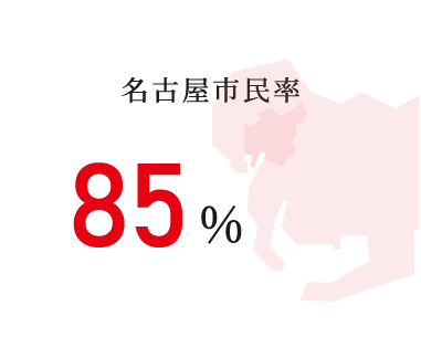 名古屋市民率